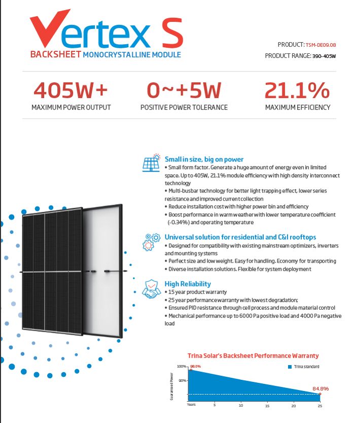 photovoltaics.on grid